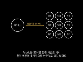 @task
def setup_durango():
if files.exists('durango'):
run('cd durango')
run('git pull')
else:
run('git clone %s durango' % git_url)
run('cd durango')
Fabric으로 날리는 명령어는
이렇게 파이썬 코드로 짜게 되는데
 