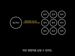 @task
def setup_durango():
if files.exists('durango'):
run('cd durango')
run('git pull')
else:
run('git clone %s durango' % git_url)
run('cd durango')
기본적으로는 파이썬 틀 안에
쉘 명령어를 직접 써넣는 방식이에요.
 