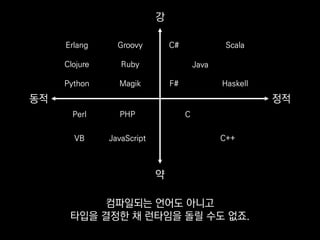 Erlang
Clojure
Python
Groovy
Ruby
Magik
C#
F#
Scala
Haskell
C
C++
Perl
VB
PHP
JavaScript
Java
동적 정적
약
강
컴파일되는 언어도 아니고
타입을 결정한 채 런타임을 돌릴 수도 없죠.
 