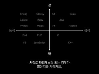 Erlang
Clojure
Python
Groovy
Ruby
Magik
C#
F#
Scala
Haskell
C
C++
Perl
VB
PHP
JavaScript
Java
동적 정적
약
강
저절로 타입캐스팅 되는 경우가
많은지를 가리켜요.
 