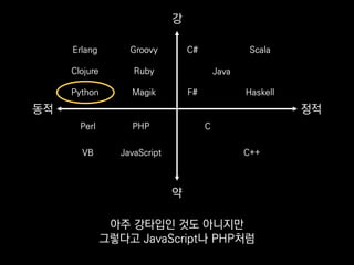 Erlang
Clojure
Python
Groovy
Ruby
Magik
C#
F#
Scala
Haskell
C
C++
Perl
VB
PHP
JavaScript
Java
동적 정적
약
강
아주 강타입인 것도 아니지만
그렇다고 JavaScript나 PHP처럼
 
