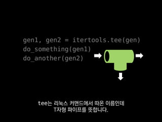 enemy = player.nearest_player()
while player.alive() or enemy.alive():
player.move_to(enemy)
player.attack(enemy)
yield
지금이 어떤 상태고
각종 정보를 다음 틱에 어떻게 넘길지
 