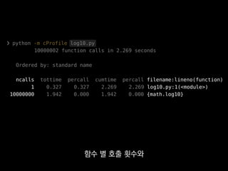 ❯ python -m cProfile log10.py
10000002 function calls in 2.269 seconds
Ordered by: standard name
ncalls tottime percall cumtime percall filename:lineno(function)
1 0.327 0.327 2.269 2.269 log10.py:1(<module>)
10000000 1.942 0.000 1.942 0.000 {math.log10}
여기에 하위 콜스택에서
소비된 시간은 포함되지 않고
 