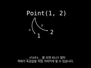 >>> p = Point(1, 2)
>>> p.x = 3
>>> p.z = 3
Traceback (most recent call last):
File "<stdin>", line 1, in <module>
AttributeError: 'Point' object has no attribute 'z'
대신 동적인 특성은 포기해야 해요.
 