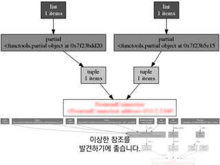 •쓰레기 수거
•참조 횟수 추적
레퍼런스카운팅은
다소 역사적인 이유로 남아있는 거라
 