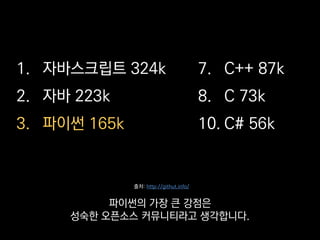 1. 자바스크립트 324k
2. 자바 223k
3. 파이썬 165k
7. C++ 87k
8. C 73k
10. C# 56k
출처: http://githut.info/
파이썬의 오픈소스 커뮤니티 규모는
3위를 차지했다고 해요.
 