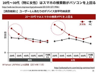 22イーンスパイア(株) 横田秀珠の著作権を尊重しつつ、是非ノウハウはシェアして行きましょう。
20代∼30代（特に女性）はスマホの検索数がパソコンを上回る
http://web-tan.forum.impressrd.jp/yahooads/2015/01/27/19061
http://yokotashurin.com/etc/sp-seminar.html
 