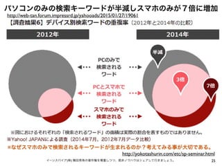 25イーンスパイア(株) 横田秀珠の著作権を尊重しつつ、是非ノウハウはシェアして行きましょう。
パソコンのみの検索キーワードが半減しスマホのみが７倍に増加
http://web-tan.forum.impressrd.jp/yahooads/2015/01/27/19061
※なぜスマホのみで検索されるキーワードが生まれるのか？考えてみる事が大切である。
http://yokotashurin.com/etc/sp-seminar.html
 