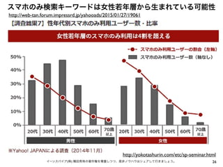 26イーンスパイア(株) 横田秀珠の著作権を尊重しつつ、是非ノウハウはシェアして行きましょう。
スマホのみ検索キーワードは女性若年層から生まれている可能性
http://web-tan.forum.impressrd.jp/yahooads/2015/01/27/19061
http://yokotashurin.com/etc/sp-seminar.html
 