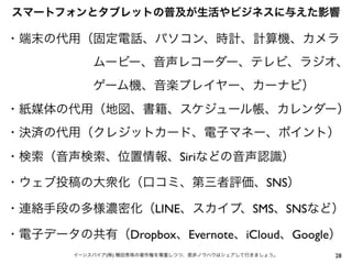 28イーンスパイア(株) 横田秀珠の著作権を尊重しつつ、是非ノウハウはシェアして行きましょう。
スマートフォンとタブレットの普及が生活やビジネスに与えた影響
・端末の代用（固定電話、パソコン、時計、計算機、カメラ
       ムービー、音声レコーダー、テレビ、ラジオ、
       ゲーム機、音楽プレイヤー、カーナビ）
・紙媒体の代用（地図、書籍、スケジュール帳、カレンダー）
・決済の代用（クレジットカード、電子マネー、ポイント）
・検索（音声検索、位置情報、Siriなどの音声認識）
・ウェブ投稿の大衆化（口コミ、第三者評価、SNS）
・連絡手段の多様濃密化（LINE、スカイプ、SMS、SNSなど）
・電子データの共有（Dropbox、Evernote、iCloud、Google）
 
