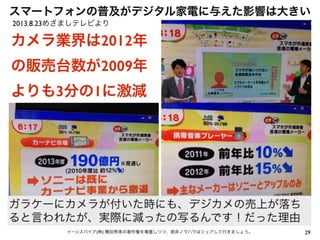 29イーンスパイア(株) 横田秀珠の著作権を尊重しつつ、是非ノウハウはシェアして行きましょう。
スマートフォンの普及がデジタル家電に与えた影響は大きい
カメラ業界は2012年
の販売台数が2009年
よりも3分の1に激減
2013.8.23めざましテレビより
ガラケーにカメラが付いた時にも、デジカメの売上が落ち
ると言われたが、実際に減ったの写るんです！だった理由
 