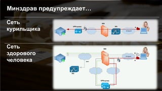 Минздрав предупреждает…
Сеть
курильщика
Сеть
здорового
человека
 