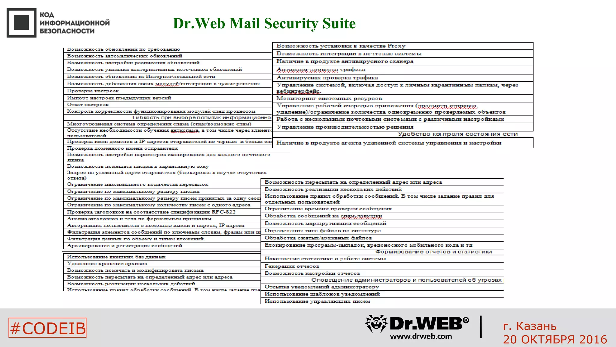 #CODEIB
Dr.Web Mail Security Suite
г. Казань
20 ОКТЯБРЯ 2016
 