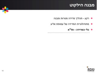 ‫הילקוט‬ ‫מבנה‬
‫רקע‬-‫ומבנה‬ ‫מטרות‬ ‫מדידה‬ ‫תהליך‬
‫עמותת‬ ‫של‬ ‫המדידה‬ ‫מתודולוגיית‬‫אליע‬
‫המדידה‬ ‫כלי‬-‫תל‬"‫א‬
14
 