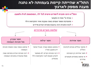 ‫התל‬"‫א‬‫נתנה‬ ‫לא‬ ‫בעמותה‬ ‫קיימת‬ ‫שהייתה‬
‫לארגון‬ ‫מספק‬ ‫מענה‬
1515
‫התל‬"‫א‬‫ילד‬ ‫לכל‬ ‫אישית‬ ‫לימודים‬ ‫תכנית‬ ‫הינה‬,‫ולמצבו‬ ‫לגילו‬ ‫המותאמת‬
‫סנכרון‬ ‫חוסר‬
‫העמותה‬ ‫תכניות‬ ‫מול‬
‫יעילות‬ ‫חוסר‬ ‫אחידות‬ ‫חוסר‬
‫לכתיבת‬ ‫מנחים‬ ‫בכללים‬ ‫מחסור‬
‫התל‬"‫א‬
‫הסניפים‬ ‫בין‬ ‫אחידות‬ ‫חוסר‬
‫מקצועיים‬ ‫במונחים‬ ‫שימוש‬ ‫אי‬
‫אחידים‬
‫קשיח‬ ‫בטופס‬ ‫שימוש‬:‫שימור‬ ‫מגביל‬
‫אחריו‬ ‫ומעקב‬ ‫ידע‬
‫ויעדים‬ ‫מטרות‬ ‫ריבוי‬:‫מאפשר‬ ‫לא‬
‫הילד‬ ‫התקדמות‬ ‫לגבי‬ ‫תובנות‬ ‫להפיק‬
‫מהמידע‬
‫תכניות‬ ‫משפת‬ ‫שונה‬ ‫בשפה‬ ‫שימוש‬
‫העמותה‬
‫שונה‬ ‫בפורמט‬ ‫ויעדים‬ ‫מטרות‬ ‫ריבוי‬
‫העמותה‬ ‫בתכניות‬ ‫שהוגדרו‬ ‫מאלו‬
‫מרכזיים‬ ‫פערים‬ ‫שלושה‬
•‫ע‬ ‫נבנית‬"‫מקצועי‬ ‫רב‬ ‫צוות‬ ‫י‬
•‫הילד‬ ‫התקדמות‬ ‫אחר‬ ‫ועוקבת‬ ‫בשנה‬ ‫פעמים‬ ‫מספר‬ ‫מתעדכנת‬
•‫מדידים‬ ‫ויעדים‬ ‫מטרות‬ ‫בהצבת‬ ‫הינה‬ ‫התכנית‬ ‫ליבת‬
 