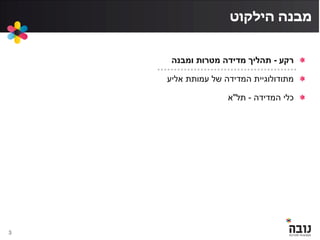 ‫הילקוט‬ ‫מבנה‬
‫רקע‬-‫ומבנה‬ ‫מטרות‬ ‫מדידה‬ ‫תהליך‬
‫עמותת‬ ‫של‬ ‫המדידה‬ ‫מתודולוגיית‬‫אליע‬
‫המדידה‬ ‫כלי‬-‫תל‬"‫א‬
3
 