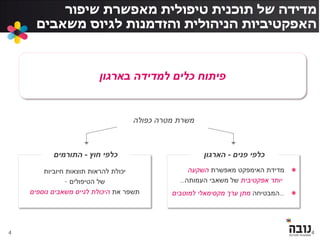 ‫שיפור‬ ‫מאפשרת‬ ‫טיפולית‬ ‫תוכנית‬ ‫של‬ ‫מדידה‬
‫משאבים‬ ‫לגיוס‬ ‫והזדמנות‬ ‫הניהולית‬ ‫האפקטיביות‬
4
‫למדידה‬ ‫כלים‬ ‫פיתוח‬‫בארגון‬
‫חיוביות‬ ‫תוצאות‬ ‫להראות‬ ‫יכולת‬
‫של‬‫הטיפולים‬-
‫את‬ ‫תשפר‬‫נוספים‬ ‫משאבים‬ ‫לגייס‬ ‫היכולת‬
‫חוץ‬ ‫כלפי‬-‫התורמים‬
‫מאפשרת‬ ‫האימפקט‬ ‫מדידת‬‫השקעה‬
‫אפקטיבית‬ ‫יותר‬‫העמותה‬ ‫משאבי‬ ‫של‬...
...‫המבטיחה‬‫מקסימאלי‬ ‫ערך‬ ‫מתן‬‫למוטבים‬
‫פנים‬ ‫כלפי‬-‫הארגון‬
‫כפולה‬ ‫מטרה‬ ‫משרת‬
4
 