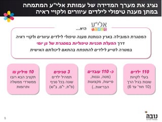 ‫ראיה‬ ‫ולקויי‬ ‫עיוורים‬ ‫לילדים‬ ‫טיפולי‬ ‫מענה‬ ‫הנותנת‬ ‫בארץ‬ ‫המובילה‬ ‫המסגרת‬
‫דרך‬‫יומי‬ ‫גן‬ ‫של‬ ‫במסגרת‬ ‫טיפוליות‬ ‫תכניות‬ ‫הפעלת‬
‫האישית‬ ‫ליכולתם‬ ‫בהתאם‬ ‫להתפתח‬ ‫לילדים‬ ‫לסייע‬ ‫במטרה‬
‫נציג‬‫עמותת‬ ‫של‬ ‫המדידה‬ ‫מערך‬ ‫את‬‫אלי‬"‫ע‬‫המתמחה‬
‫ראיה‬ ‫ולקויי‬ ‫עיוורים‬ ‫לילדים‬ ‫טיפולי‬ ‫מענה‬ ‫במתן‬
‫כ‬-110‫עובדים‬
(‫מטה‬,‫גננות‬,
‫סייעות‬,‫מקצועות‬
‫הבריאות‬)..
10‫מיליון‬₪
‫רובו‬ ‫הבא‬ ‫תקציב‬
‫ממשלה‬ ‫ממשרדי‬
‫ותרומות‬
3‫סניפים‬
‫ילדים‬ ‫תמהיל‬
‫שונ‬‫סניף‬ ‫בכל‬ ‫ה‬
(‫פ‬"‫ת‬,‫י‬"‫ם‬,‫ב‬"‫ש‬)
110‫ילדים‬
‫לקויות‬ ‫בעלי‬
‫הרך‬ ‫בגיל‬ ‫שונות‬
(10‫חוד‬'‫עד‬6)
‫היא‬...
5
 
