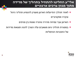 ‫אלי‬"‫ע‬‫מדידה‬ ‫של‬ ‫בתהליך‬ ‫להתחיל‬ ‫החליטו‬
‫ארגוניים‬ ‫צרכים‬ ‫מגוון‬ ‫מתוך‬
‫ניהול‬ ‫תהליכי‬ ‫להטמיע‬ ‫מעוניין‬ ‫הארגון‬ ‫התייעלות‬ ‫תהליך‬ ‫לאחר‬
‫אפקטיביים‬ ‫ובקרה‬
‫סניפים‬ ‫בין‬ ‫שונות‬ ‫שיצרה‬ ‫מהירה‬ ‫צמיחה‬ ‫עבר‬ ‫הארגון‬
‫מדידות‬ ‫תוצאות‬ ‫להציג‬ ‫הצורך‬ ‫עלה‬ ‫משאבים‬ ‫גיוס‬ ‫תהליכי‬ ‫במסגרת‬
‫הטיפוליות‬ ‫התוכניות‬ ‫של‬
66
 