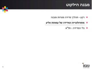 ‫הילקוט‬ ‫מבנה‬
‫רקע‬-‫ומבנה‬ ‫מטרות‬ ‫מדידה‬ ‫תהליך‬
‫עמותת‬ ‫של‬ ‫המדידה‬ ‫מתודולוגיית‬‫אליע‬
‫המדידה‬ ‫כלי‬-‫תל‬"‫א‬
9
 