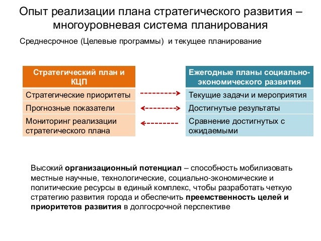 Стратегическое планирование пример. Стратегический план развития проекта. Образец стратегического плана развития компании. Схема разработки плана развития предприятия. План развития предприятия пример.