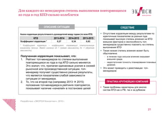Для каждого из менеджеров степень выполнения повторяющихся
из года в год КПЭ сильно колеблется
ОПИСАНИЕ СИТУАЦИИ
 Отсутствие корреляции между результатами по
идентичным показателям за разные года
показывает высокую степень влияния на КПЭ
внешних факторов и неспособность топ-
менеджеров существенно повлиять на степень
выполнения КПЭ
 Такая низкая степень влияния может быть
обусловлена:
- в течении года сильное влияние оказывает
внешняя среда;
- недостаточная точность планирования плановых
уровней.
 Это может приводить к демотивации топ-
менеджеров
СЛЕДСТВИЕ
 Такие проблемы характерны для многих
систем КПЭ как в РФ, так и за рубежом
ПРАКТИКА КРУПНЕЙШИХ КОМПАНИЙ
КПЭ 2013-2014 2014-2015 2013-2015
Коэффициент корреляции * 0,27 0,34 0,83
* Коэффициент корреляции – коэффициент, отражающий статистическую
взаимосвязь величин. Имеет значение от 1 (прямая зависимость) до -1 (обратная
зависимость).
Анализ корреляции результативность руководителей между годами (по всем КПЭ)
21
Полученная корреляция показывает, что:
1. Рейтинг топ-менеджеров по степени выполнения
повторяющихся из года в год КПЭ сильно меняется.
Это значит, что, прилагая одинаковые усилия в схожей
рыночной или производственной ситуации, топ-
менеджер получает существенно разные результаты,
что является показателем слабой зависимости
ситуации от менеджера.
2. То, что на второй год (например 2013  2015)
положение топ-менеджера в рейтинге повторяется,
показывает наличие «качелей» в постановке целей
Разработано «ЭКОПСИ Консалтинг», 2016 г.
 
