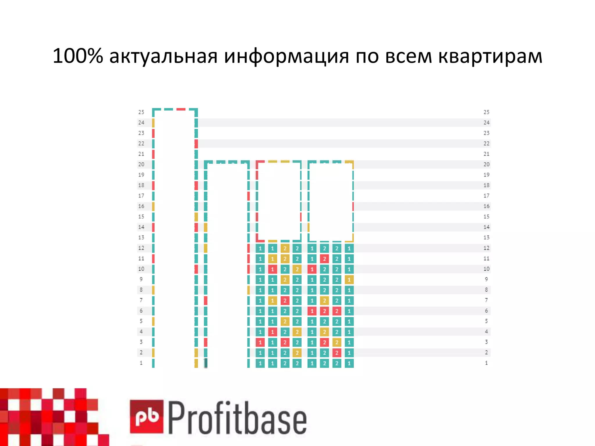 100% актуальная информация по всем квартирам
 