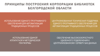 ПРИНЦИПЫ ПОСТРОЕНИЯ КОРПОРАЦИИ БИБЛИОТЕК
БЕЛГОРОДСКОЙ ОБЛАСТИ
ОБЕСПЕЧЕНИЕ ВЫСОКОСКОРОСТНОГО
УДАЛЕННОГО ПОДКЛЮЧЕНИЯ К
ЦЕНТРАЛИЗОВАННОМУ СЕРВЕРУ БАЗ ДАННЫХ
ИСПОЛЬЗОВАНИЕ ЕДИНОЙ
АППАРАТНОЙ И МЕТОДИЧЕСКОЙ
ПЛАТФОРМЫ
ИСПОЛЬЗОВАНИЕ ЕДИНОГО ПРОГРАММНОГО
ОБЕСПЕЧЕНИЯ ДЛЯ АВТОМАТИЗАЦИИ
ТРАДИЦИОННЫХ ПРОЦЕССОВ
ЦЕНТРАЛИЗОВАННАЯ ТЕХНИЧЕСКАЯ ПОДДЕРЖКА
ЕДИНОГО ПРОГРАММНОГО ОБЕСПЕЧЕНИЯ ДЛЯ
АВТОМАТИЗАЦИИ ТРАДИЦИОННЫХ ПРОЦЕССОВ
 