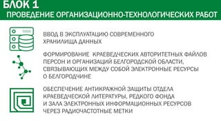 ПРОВЕДЕНИЕ ОРГАНИЗАЦИОННО-ТЕХНОЛОГИЧЕСКИХ РАБОТ
БЛОК 1
ВВОД В ЭКСПЛУАТАЦИЮ СОВРЕМЕННОГО
ХРАНИЛИЩА ДАННЫХ
ФОРМИРОВАНИЕ КРАЕВЕДЧЕСКИХ АВТОРИТЕТНЫХ ФАЙЛОВ
ПЕРСОН И ОРГАНИЗАЦИЙ БЕЛГОРОДСКОЙ ОБЛАСТИ,
СВЯЗЫВАЮЩИХ МЕЖДУ СОБОЙ ЭЛЕКТРОННЫЕ РЕСУРСЫ
О БЕЛГОРОДЧИНЕ
ОБЕСПЕЧЕНИЕ АНТИКРАЖНОЙ ЗАЩИТЫ ОТДЕЛА
КРАЕВЕДЧЕСКОЙ ЛИТЕРАТУРЫ, РЕДКОГО ФОНДА
И ЗАЛА ЭЛЕКТРОННЫХ ИНФОРМАЦИОННЫХ РЕСУРСОВ
ЧЕРЕЗ РАДИОЧАСТОТНЫЕ МЕТКИ
 