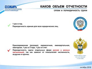 КАКОВ ОБЪЕМ ОТЧЕТНОСТИ
Единовременная (разовая), ежемесячная, ежеквартальная,
ежегодная, 1 раз в 3 года, 1 раз в 5 лет.
Периодичность сдачи отдельных форм разная у разных
организаций, так как зависит от показателей численности,
выручки и прочих.
1 раз в год.
Периодичность единая для всех юридических лиц.
СРОКИ И ПЕРИОДИЧНОСТЬ СДАЧИ
октябрь 2016
 