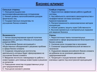 Сильные стороны
1. Упрощение выдачи виз
высококвалифицированным сотрудникам
2. Низкий уровень налогообложения доходов
физических лиц
3. Государственные инициативы по
улучшению бизнес-климата
Слабые стороны
1. Недостаточно эффективная работа судебной
системы
2. Нестабильность налогового законодательства и
неэффективная система налогового
Администрирования
3. Распространенность неэкономических методов
конкуренции
4. Низкий уровень защиты прав Собственности
5. Высокие временные и материальные издержки
для ведения бизнеса
Возможности
1. Четкое формулирование единой политики
федерального центра и Москвы в отношении
развития МФЦ
2. Привлечение бизнес-ассоциаций и
общественных объединений к решению проблем
в сфере бизнес-климата
3. Создание специальных институтов,
деятельность которых будет сфокусирована на
улучшении бизнес-климата
4. Введение института «менеджера по работе с
инвесторами» для помощи инвесторам в решении
их вопросов
5. Повышение качества государственных услуг
для предпринимателей
6. Упрощение визового режима
Угрозы
1. Недостаточные темпы положительных
изменений в сфере формирования благоприятного
бизнес-климата
2. Усиление роли государства в экономике
3. Снижение предпринимательской активности
населения
4. Ухудшение имиджа российского бизнес-климата
за рубежом из-за усиления давления на
предпринимателей
5. Тенденция к осуществлению наиболее
значимых сделок под иностранной юрисдикцией
Бизнес-климат
 