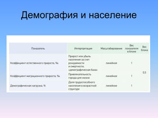Демография и население
 