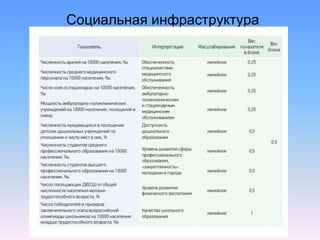 Социальная инфраструктура
 
