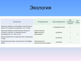 Экология
 