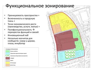 • Проницаемость пространства +
• Включенность в городскую
ткань +
• Точка экономического роста
(производство, услуги, жилье) +
• Полифункциональность 
перекресток функций и связей
• Инновационный хаб
• Несколько магнитов для
сообществ: сквер у церкви,
плаза, инкубатор
Функциональное зонирование
 