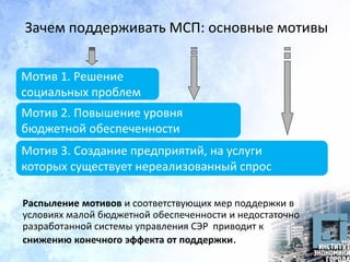 Зачем поддерживать МСП: основные мотивы
Распыление мотивов и соответствующих мер поддержки в
условиях малой бюджетной обеспеченности и недостаточно
разработанной системы управления СЭР приводит к
снижению конечного эффекта от поддержки.
Мотив 1. Решение
социальных проблем
Мотив 2. Повышение уровня
бюджетной обеспеченности
Мотив 3. Создание предприятий, на услуги
которых существует нереализованный спрос
 