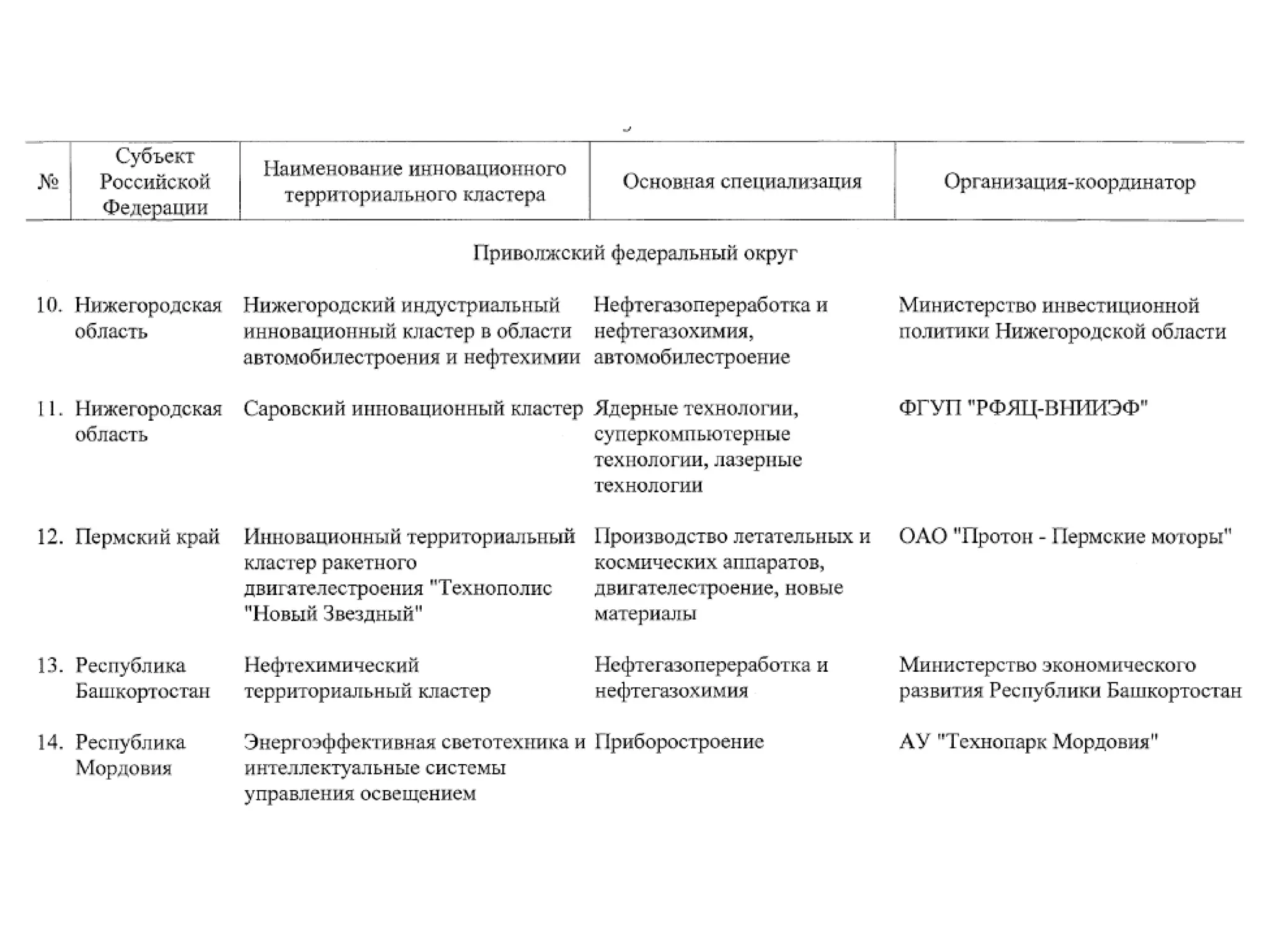 Кластерная политика России