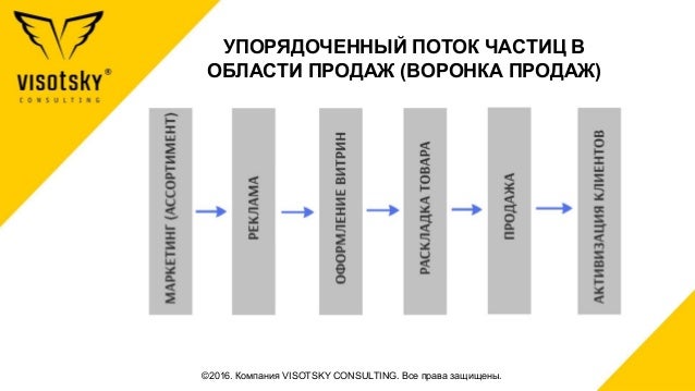 Дистрибуция автомобильных решений