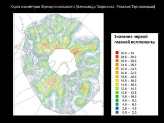 Карта изометрии Функциональности (Александр Гаврилова, Розалия Тарновецкая)
 