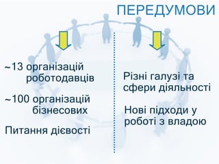 13 îðãàí³çàö³é
     ðîáîòîäàâö³â
~
Ð³çí³ ãàëóç³ òà
ñôåðè ä³ÿëüíîñò³
Íîâ³ ï³äõîäè ó
ðîáîò³ ç âëàäîþ
ÏÅÐÅÄÓÌÎÂÈ
Ïèòàííÿ ä³ºâîñò³
100 îðãàí³çàö³é
       á³çíåñîâèõ
~
 