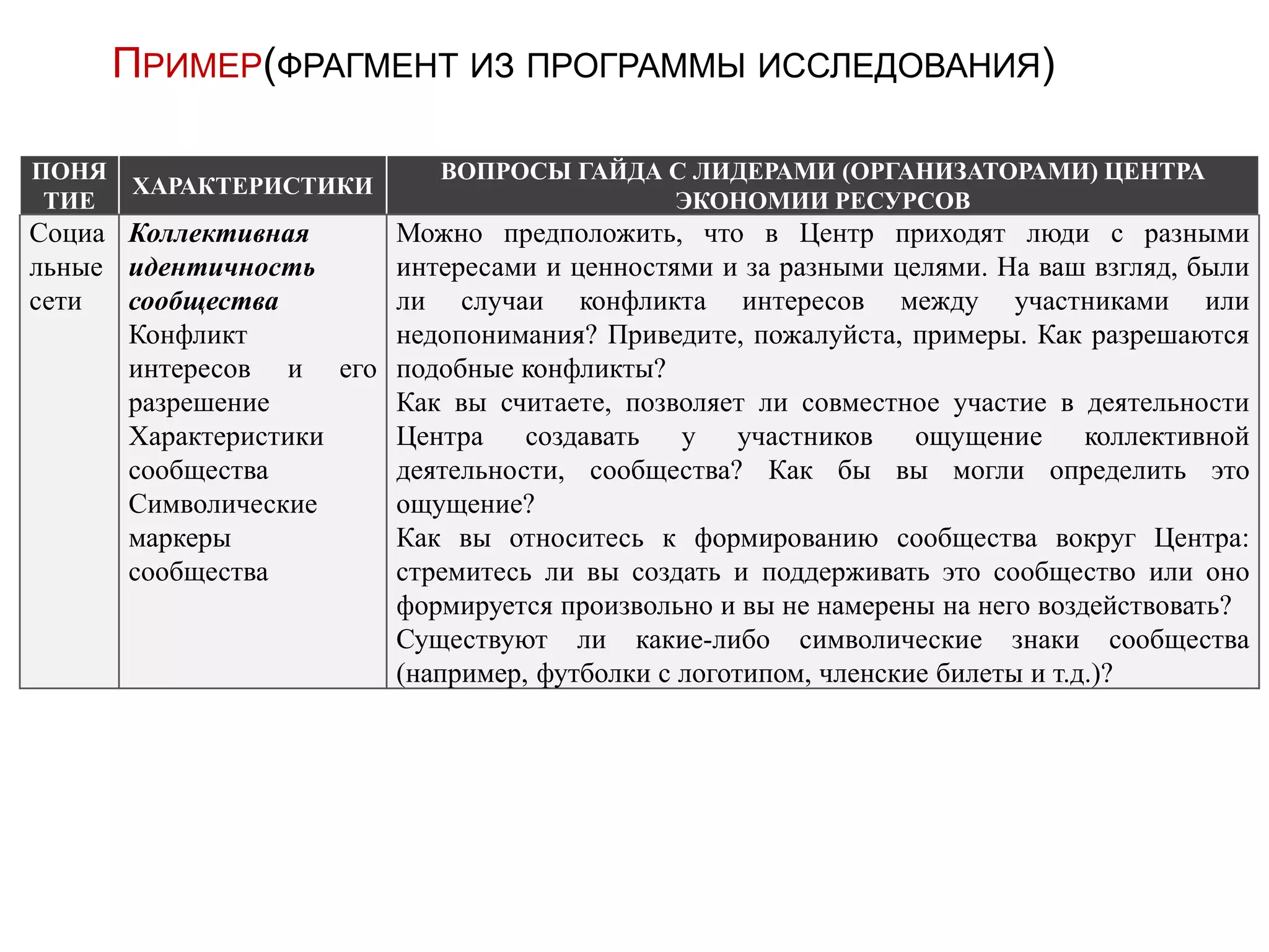 ПРИМЕР(ФРАГМЕНТ ИЗ ПРОГРАММЫ ИССЛЕДОВАНИЯ)
ПОНЯ
ТИЕ
ХАРАКТЕРИСТИКИ
ВОПРОСЫ ГАЙДА С ЛИДЕРАМИ (ОРГАНИЗАТОРАМИ) ЦЕНТРА
ЭКОНОМИИ РЕСУРСОВ
Социа
льные
сети
Коллективная
идентичность
сообщества
Конфликт
интересов и его
разрешение
Характеристики
сообщества
Символические
маркеры
сообщества
Можно предположить, что в Центр приходят люди с разными
интересами и ценностями и за разными целями. На ваш взгляд, были
ли случаи конфликта интересов между участниками или
недопонимания? Приведите, пожалуйста, примеры. Как разрешаются
подобные конфликты?
Как вы считаете, позволяет ли совместное участие в деятельности
Центра создавать у участников ощущение коллективной
деятельности, сообщества? Как бы вы могли определить это
ощущение?
Как вы относитесь к формированию сообщества вокруг Центра:
стремитесь ли вы создать и поддерживать это сообщество или оно
формируется произвольно и вы не намерены на него воздействовать?
Существуют ли какие-либо символические знаки сообщества
(например, футболки с логотипом, членские билеты и т.д.)?
 