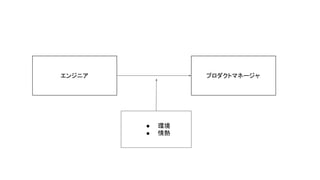エンジニア プロダクトマネージャ
● 環境
● 情熱
 