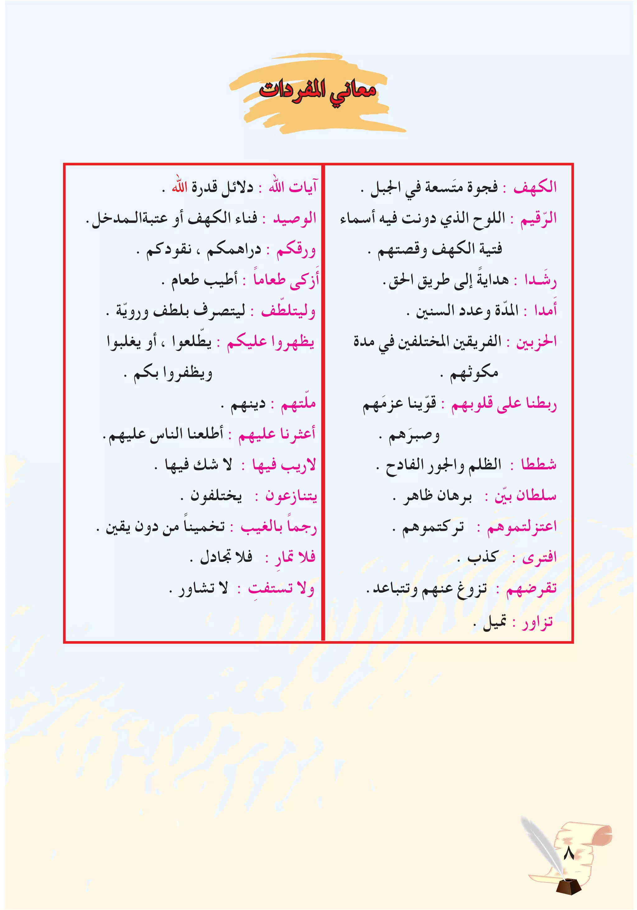 ‫املفردات‬ ‫معاني‬
. ‫اهلل‬ ‫قدرة‬ ‫دالئل‬ : ‫اهلل‬ ‫آيات‬ . ‫اجلبل‬ ‫في‬ ‫سعة‬َ‫ت‬‫م‬ ‫فجوة‬ : ‫الكهف‬
.‫عتبةالـمدخل‬ ‫أو‬ ‫الكهف‬ ‫فناء‬ : ‫الوصيد‬ ‫أسماء‬ ‫فيه‬ ‫دونت‬ ‫الذي‬ ‫اللوح‬ : ‫قيم‬ّ‫الر‬
. ‫نقودكم‬ ، ‫دراهمكم‬ : ‫ورقكم‬ . ‫وقصتهم‬ ‫الكهف‬ ‫فتية‬
. ‫طعام‬ ‫أطيب‬ : ً‫ا‬‫طعام‬ ‫زكى‬َ‫أ‬ .‫احلق‬ ‫طريق‬ ‫إلى‬ ً‫ة‬‫هداي‬ : ‫ـدا‬ َ‫رش‬
. ‫ة‬ّ‫ي‬‫ورو‬ ‫بلطف‬ ‫ليتصرف‬ : ‫ف‬ ّ‫وليتلط‬ . ‫السنني‬ ‫وعدد‬ ‫ة‬ّ‫املد‬ : ‫مدا‬َ‫أ‬
‫يغلبوا‬ ‫أو‬ ، ‫لعوا‬ ّ‫يط‬ : ‫عليكم‬ ‫يظهروا‬ ‫مدة‬ ‫في‬ ‫املختلفني‬ ‫الفريقني‬ : ‫احلزبني‬
. ‫بكم‬ ‫ويظفروا‬ . ‫مكوثهم‬
. ‫دينهم‬ : ‫تهم‬ّ‫ل‬‫م‬ ‫هم‬َ‫م‬‫عز‬ ‫ينا‬ّ‫قو‬ : ‫قلوبهم‬ ‫على‬ ‫ربطنا‬
.‫عليهم‬ ‫الناس‬ ‫أطلعنا‬ : ‫عليهم‬ ‫أعثرنا‬ . ‫هم‬َ‫وصبر‬
. ‫فيها‬ ‫شك‬ ‫ال‬ : ‫فيها‬ ‫الريب‬ . ‫الفادح‬ ‫واجلور‬ ‫الظلم‬ : ‫شططا‬
. ‫يختلفون‬ : ‫يتنازعون‬ . ‫ظاهر‬ ‫برهان‬ : ّ‫ين‬‫ب‬ ‫سلطان‬
. ‫يقني‬ ‫دون‬ ‫من‬ ً‫ا‬‫تخمين‬ : ‫بالغيب‬ ً‫ا‬‫رجم‬ . ‫تركتموهم‬ : ‫اعتزلتموهم‬
. ‫جتادل‬ ‫فال‬ : ِ‫ر‬‫متا‬ ‫فال‬ . ‫كذب‬ : ‫افترى‬
. ‫تشاور‬ ‫ال‬ : ِ‫تستفت‬ ‫وال‬ .‫وتتباعد‬ ‫عنهم‬ ‫تزوغ‬ : ‫تقرضهم‬
. ‫متيل‬ : ‫تزاور‬
 