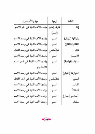 كتاب الاملاء للمرحلة المتوسطة