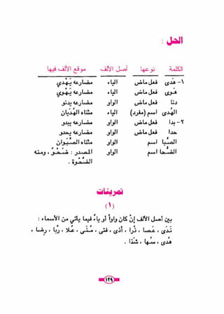 كتاب الاملاء للمرحلة المتوسطة