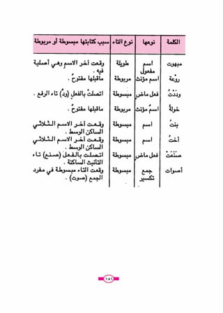 كتاب الاملاء للمرحلة المتوسطة