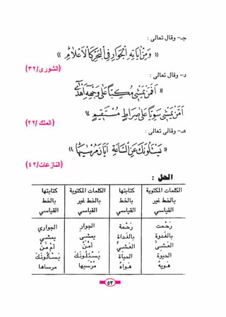 كتاب الاملاء للمرحلة المتوسطة