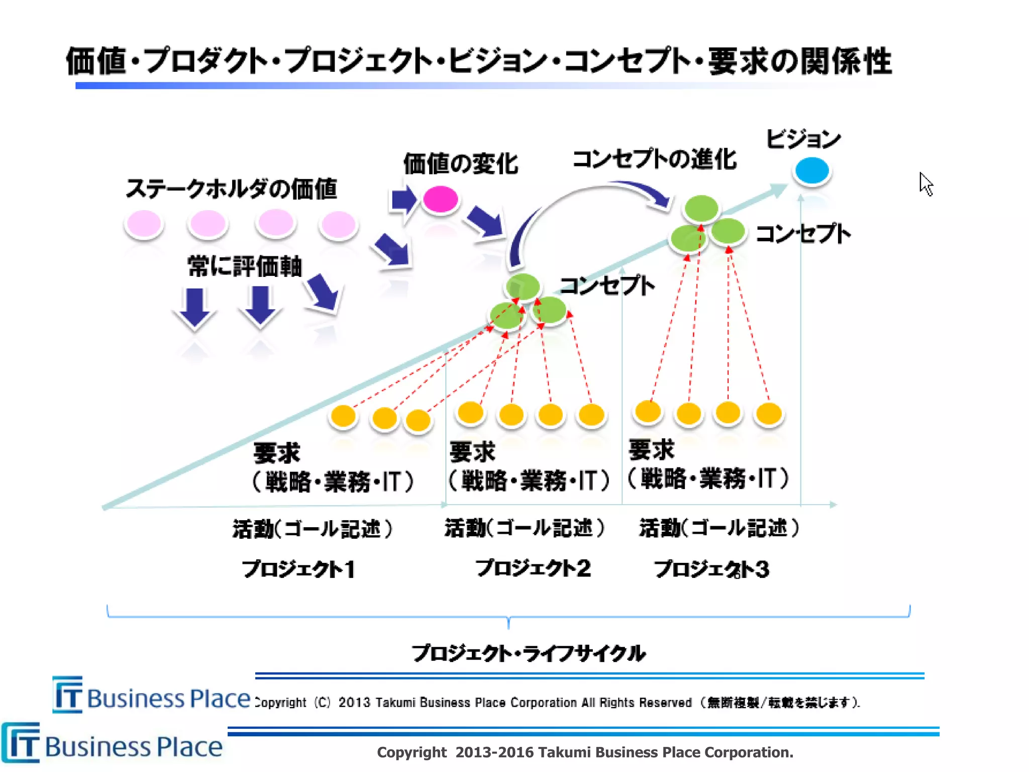 Copyright 2013-2016 Takumi Business Place Corporation.
 