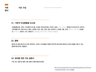 01. 기본적 비상용품을 요소화
식료품(통조림, 라면), 식수(플라스틱 통), 손전등 건전지(손전등, 건전지, 양초), 성냥, 라이타, 휴대용 라디오(라디오 건전지),
구급약품(가위, 핀셋,마스크, 붕대, 소염제), 비옷, 속옷, 장갑, 담요, 호루라기, 신호용 거울, 안경, 병따개, 주머니칼, 비닐봉
지, 취사도구, 화장지, 수건, 세면도구, 생리용품, 종이기저귀, 우유병, 현금통장
02. 랩북
키트 요소 설명 및 랩북 사용 설명서 등을 동봉 할 예정
03. 엄마를 위한 키트 설명서
종이로 된 팝업 형식의 도서로 제작하여, 키트와 스마트홈을 이용한 본격적인 놀이전에 예비로 순서와 방법을 익힐 수 있는
동화책 형식으로 진행된다.
키트
방식
키트 구성
http://www.isafeschool.com/safepds/safepds_04_03.php
-국민재난안전포털 기본 비상용품
 