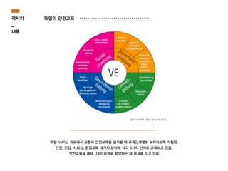 독일 KMK는 학교에서 교통과 안전교육을 실시할 때 교육단계별로 교육하도록 지침함.
안전, 건강, 사회성, 환경교육 네가지 분야에 각각 3가지 단계로 교육하고 있음.
안전교육을 통해 대비 능력을 함양하는 데 목표를 두고 있음.
[출처] 바이에른 교통과 안전교육 연구소
리서치
_
내용
독일의 안전교육
 